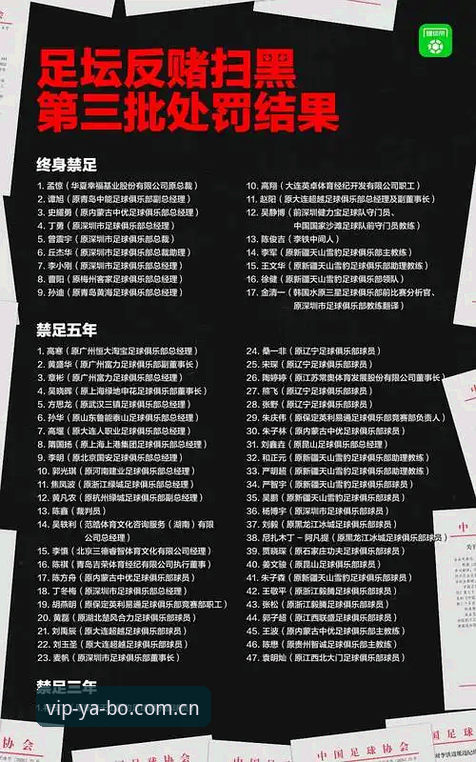 亚博实时数据 亚博体育平台最新版:足协第三批禁足名单详细解读操作教程